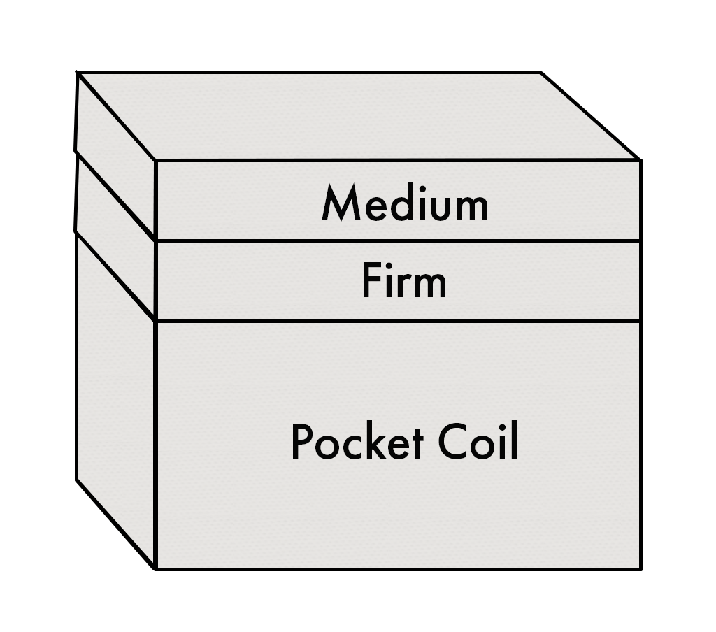 Pocket Coil Mattress