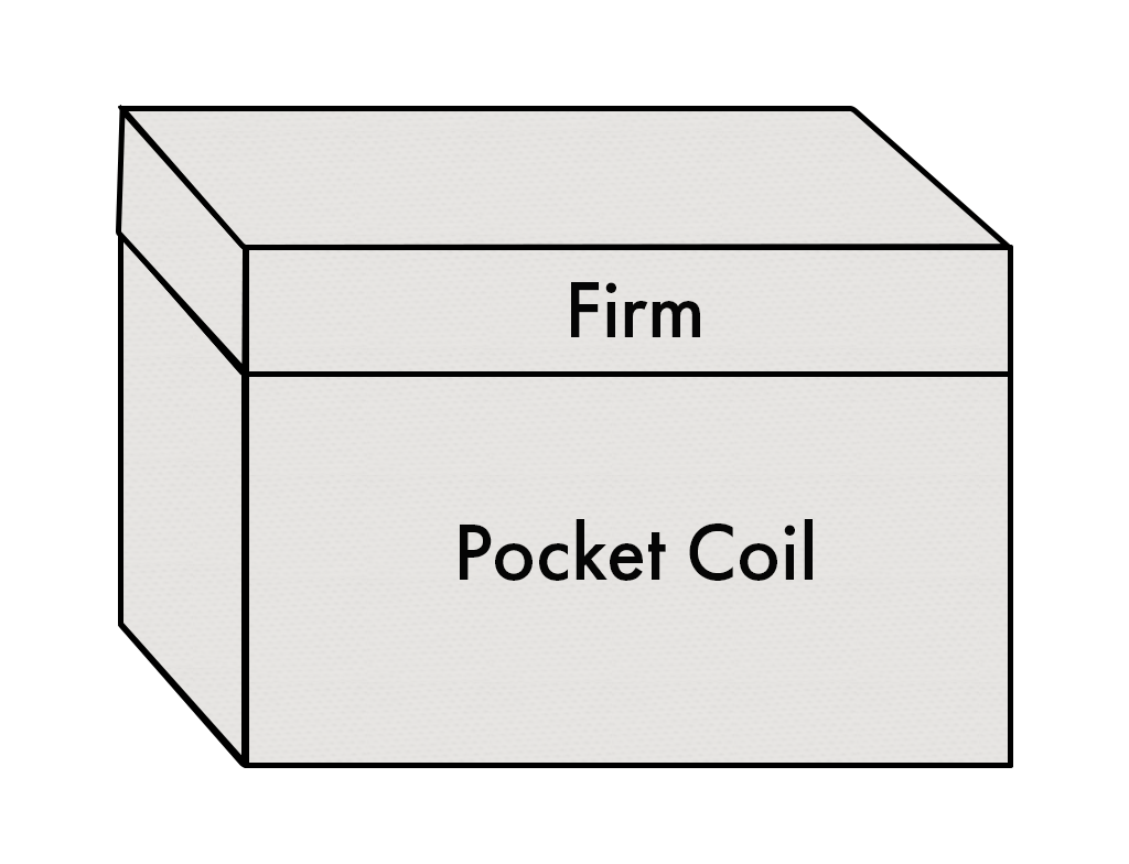 Firm Hybrid Latex Mattress