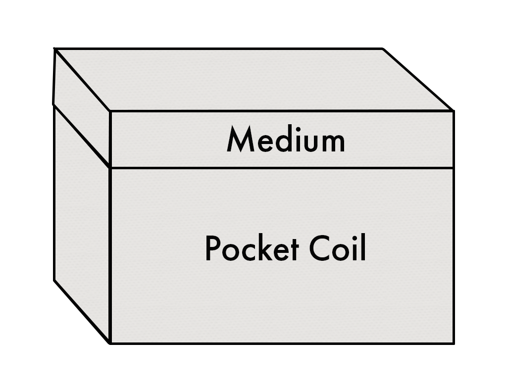 Latex Pocket Coil Mattress with Medium Top