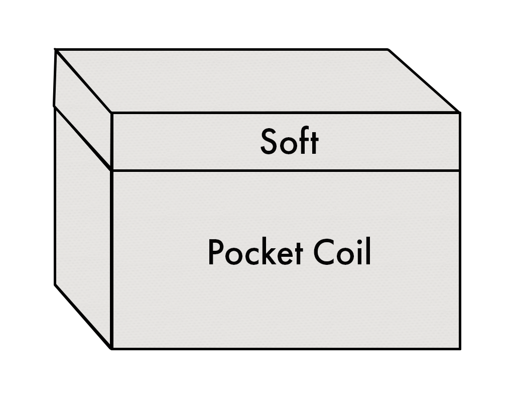 Hybrid Latex Mattress with Soft Top