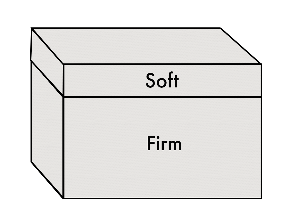 8" Dunlop Latex Mattress Cross Section