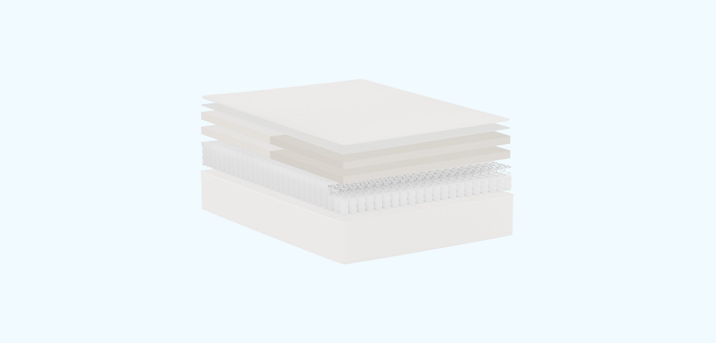 Layers of Pocket Coil Hybrid Latex Mattress